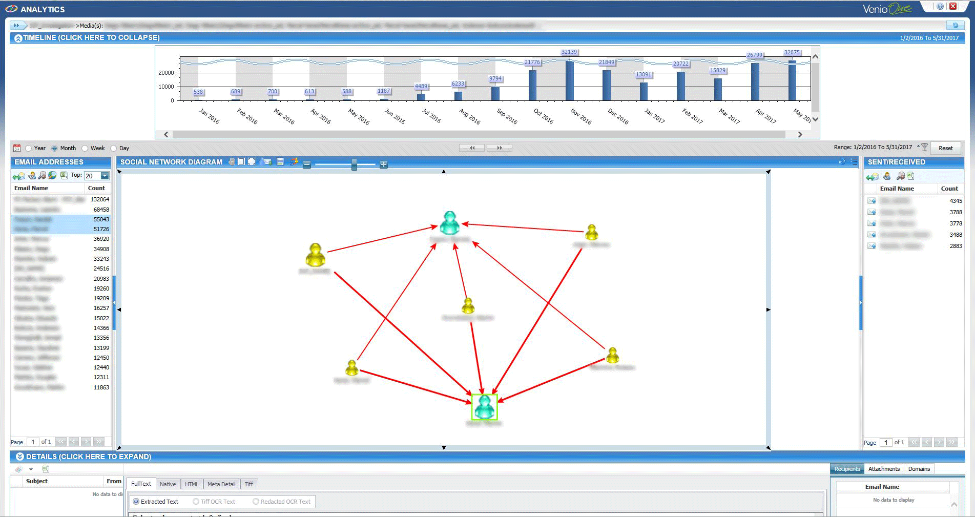 An example of the interactive communications network available in with Venio Analytics. The NearZero Discovery service offered by REW Computing includes full end-to-end eDiscovery services for Newmarket, Toronto, the GTA, and Ontario, Canada. ( near zero discovery or nearzerodiscovery )