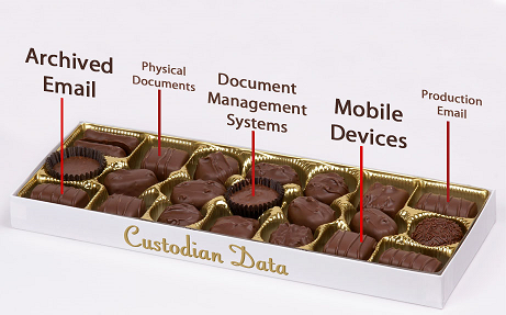 Data found in eDiscovery is like going through a box of chocolates. Check out our eDiscovery Services page to see what services REW Computing offers. REW Computing also offers support for project management and IBM Lotus Notes for the area of Newmarket, Toronto, the GTA, and Ontario, Canada.
