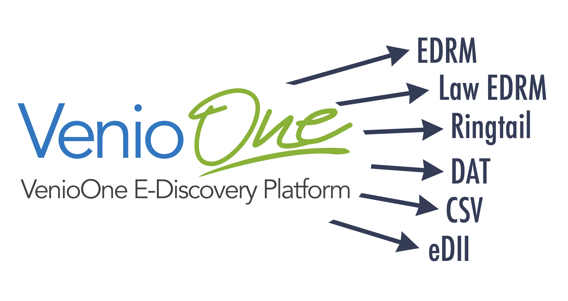VenioOne can export to various load file types. (EDRM, Law EDRM, Ringtail, DAT, CSV, eDII). The NearZero Discovery service offered by REW Computing includes full end-to-end eDiscovery services for Newmarket, Toronto, the GTA, and Ontario, Canada. ( near zero discovery or nearzerodiscovery )